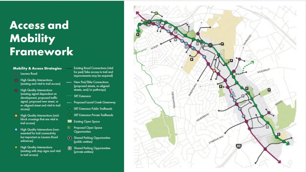 Mobility Framework for expasnion on Swamp Rabbit Trail in Greenville SC